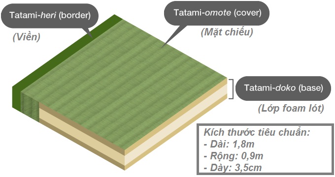 Chiếu Tatami trong Văn hóa Nhật Bản